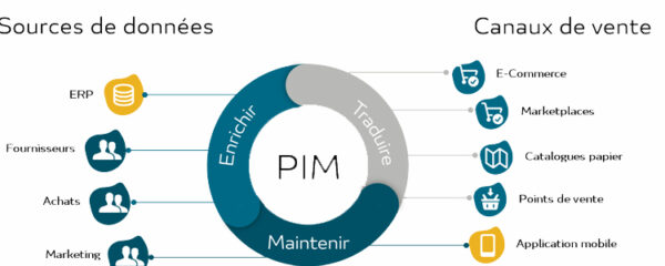 Produktinformationsmanagement